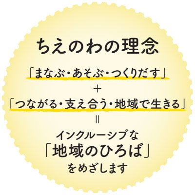 NPO法人ぐるーぷ・ちえのわ｜NPO法人について